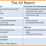 A3 Report Template