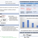 A3 Report Template