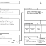 A3 Report Template