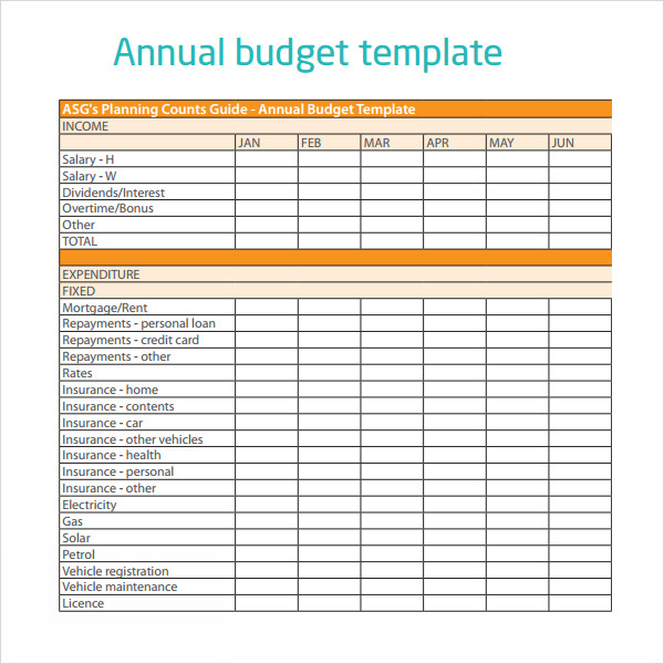 Annual Budget Report Template