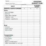 Annual Budget Report Template