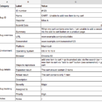 Bug Summary Report Template