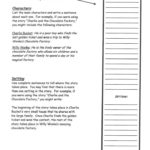 Cereal Box Book Report Template