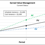 Earned Value Report Template