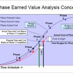 Earned Value Report Template