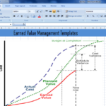 Earned Value Report Template