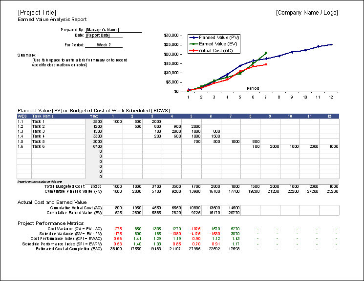 Earned Value Report Template