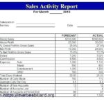 End Of Day Cash Register Report Template