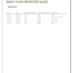 End Of Day Cash Register Report Template