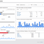 Financial Reporting Dashboard Template