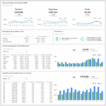 Financial Reporting Dashboard Template