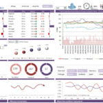 Financial Reporting Dashboard Template