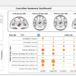 Financial Reporting Dashboard Template