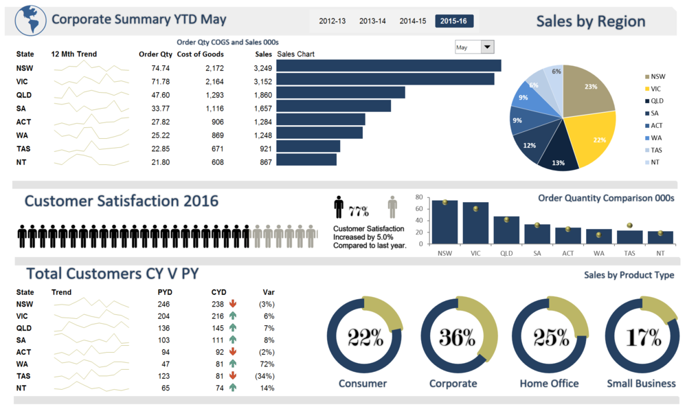 Financial Reporting Dashboard Template