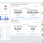 Financial Reporting Dashboard Template