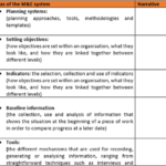 M&E Report Template