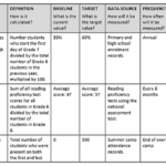 M&E Report Template