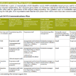 M&E Report Template