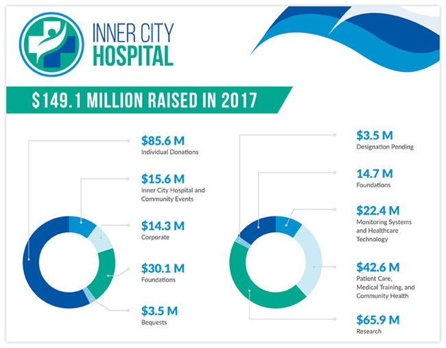 Non Profit Annual Report Template