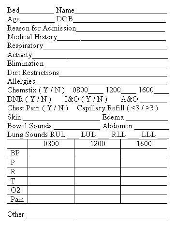 Nurse Shift Report Sheet Template