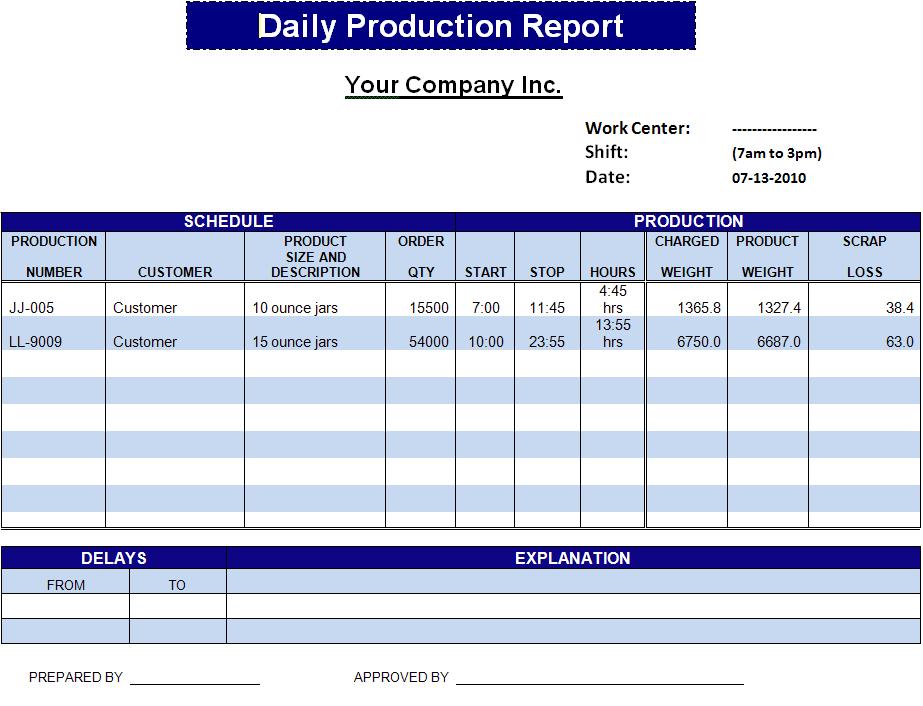 Production Status Report Template