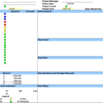 Project Management Status Report Template
