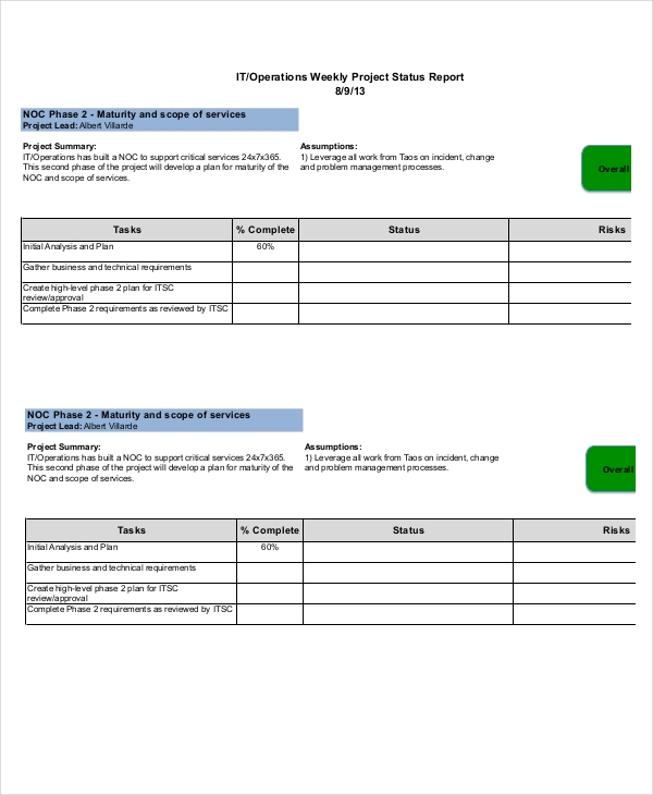 Project Management Status Report Template