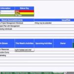 Project Management Status Report Template