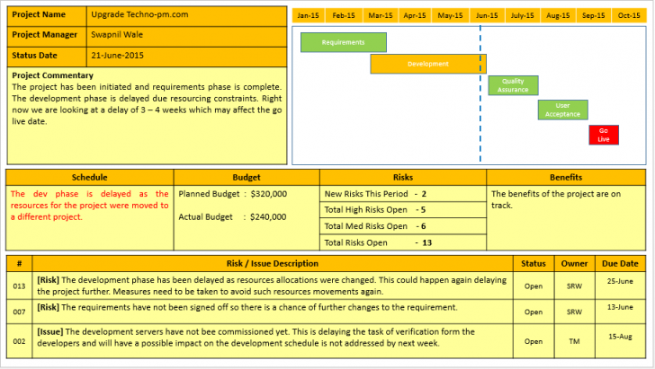 Project Status Report Template Excel Download Filetype Xls