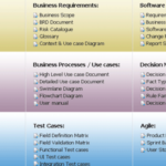 Reporting Requirements Template