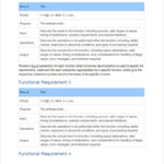 Reporting Requirements Template