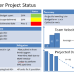 Risk Mitigation Report Template