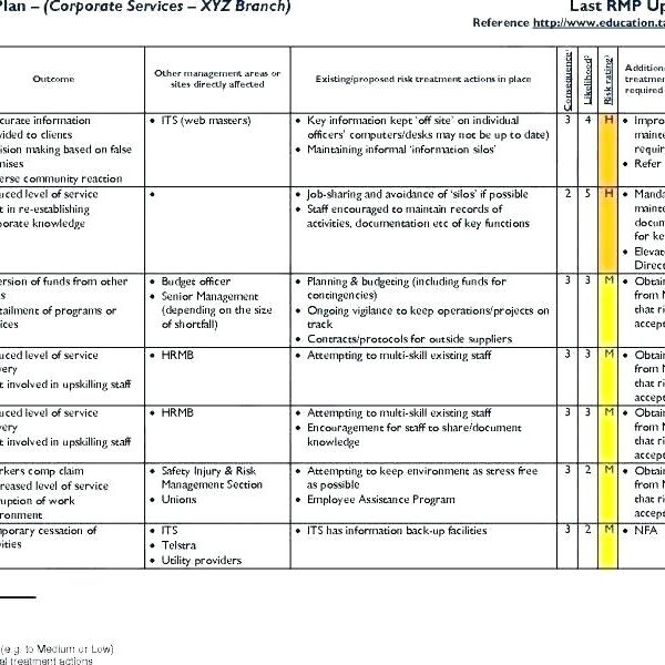 Risk Mitigation Report Template (1) - PROFESSIONAL TEMPLATES ...