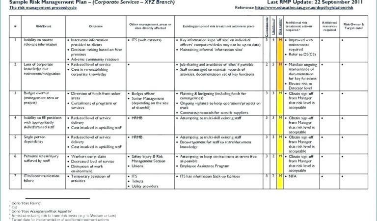 Risk Mitigation Report Template (1) - PROFESSIONAL TEMPLATES ...