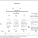 Risk Mitigation Report Template