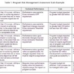 Risk Mitigation Report Template