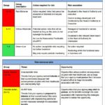 Risk Mitigation Report Template