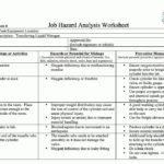 Safety Analysis Report Template