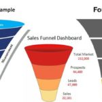 Sales Funnel Report Template