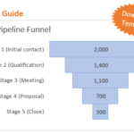 Sales Funnel Report Template