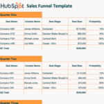 Sales Funnel Report Template