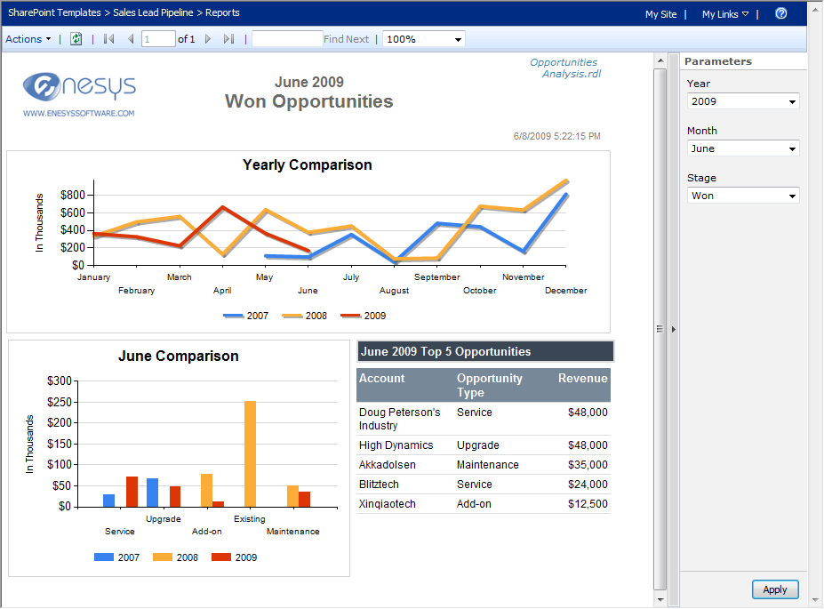 Sales Lead Report Template