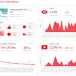 Social Media Weekly Report Template