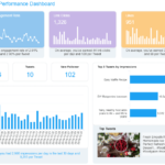 Social Media Weekly Report Template