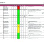 Software Testing Weekly Status Report Template