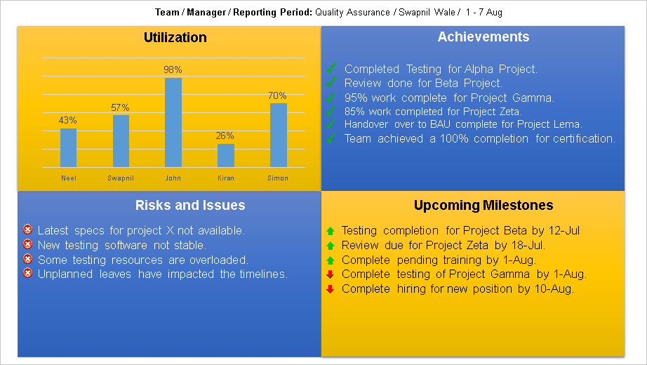 Software Testing Weekly Status Report Template