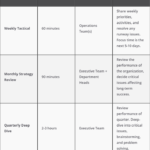 Strategic Management Report Template