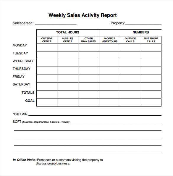 Weekly Activity Report Template