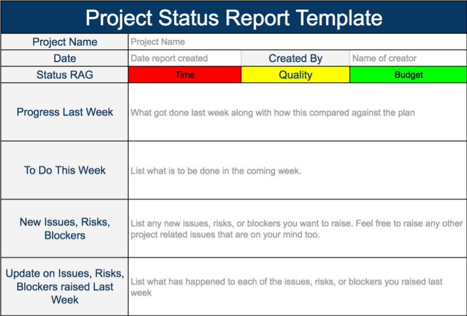 Weekly Progress Report Template Project Management