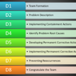 8D Report Format Template